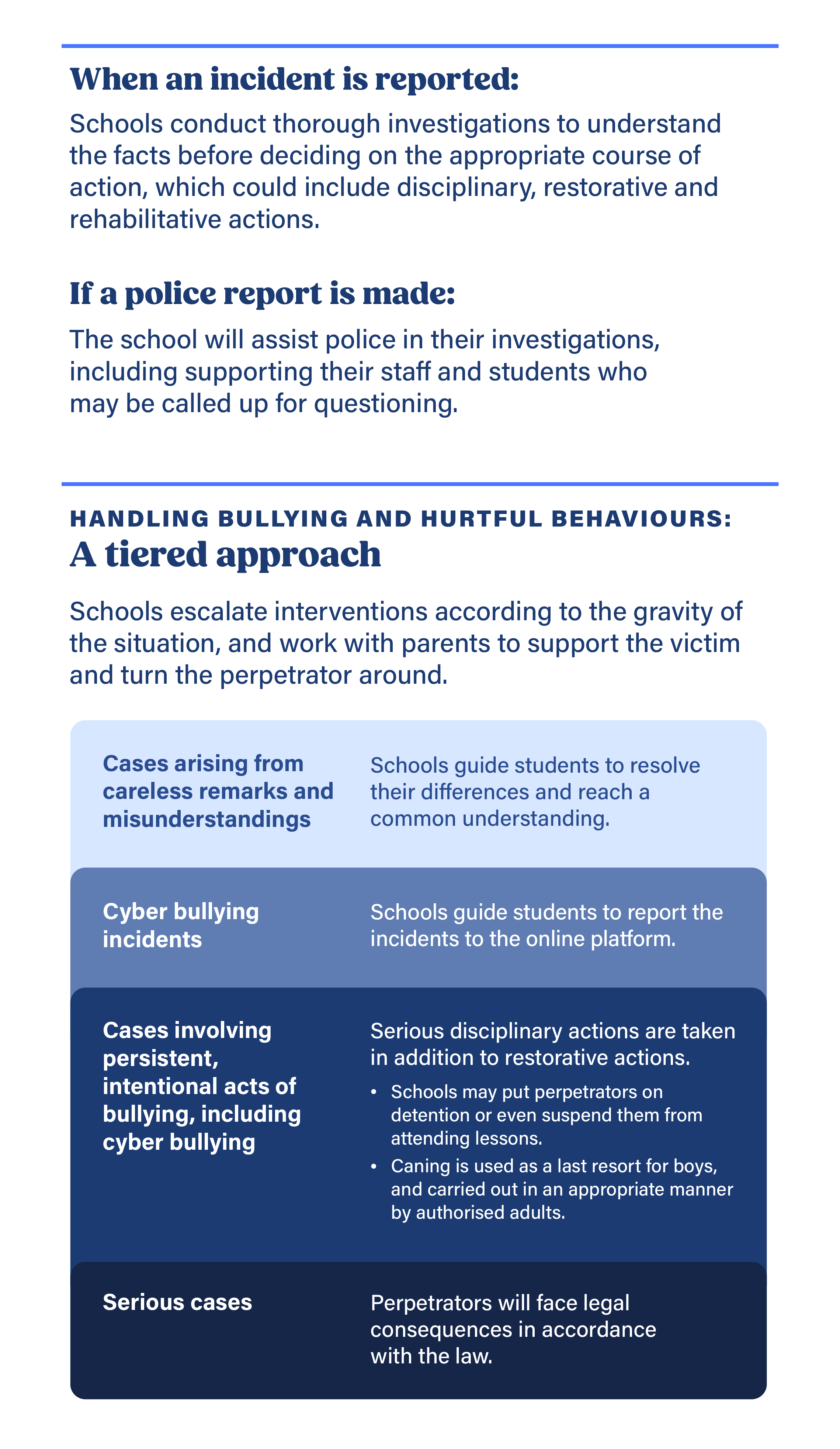 Addressing Bullying Tiered Approach